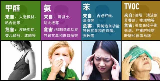 而全球近一半的人每天处于室内空气污染中.